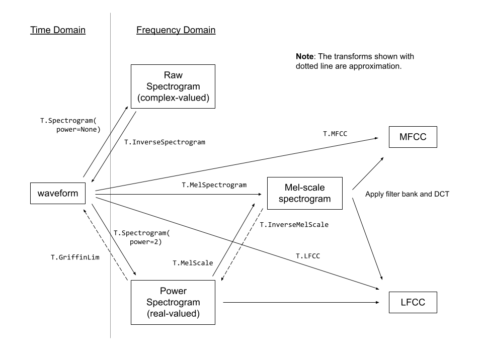 torchaudio_feature_extaction